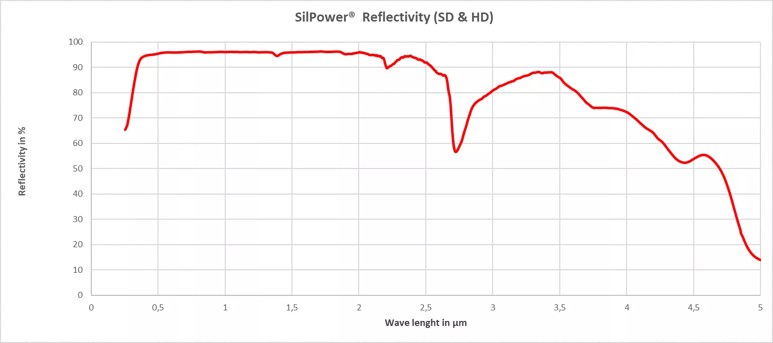 graph silpower 6.png